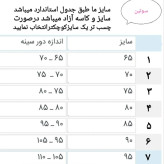 سوتین زنانه نخی پنبه ای ژانیاطب بسته 6 عددی